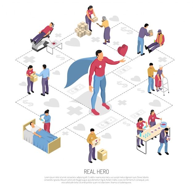 Volunteers Isometric Flowchart