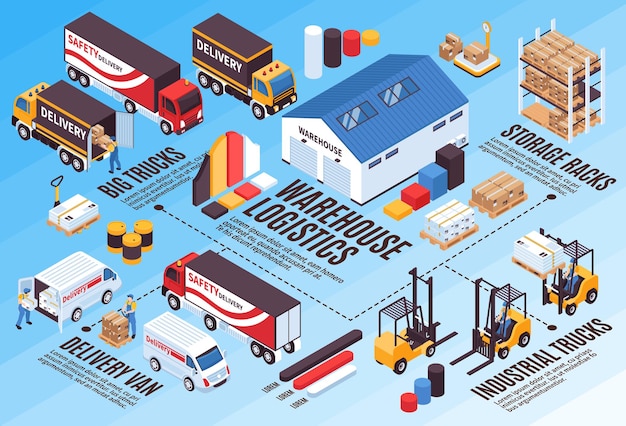 Warehouse logistic services isometric infographics with industrial storage equipment delivery trucks vans bar chart diagrams 