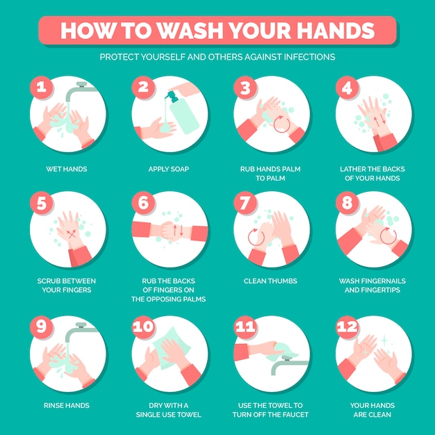 Washing hands explanation illustrated