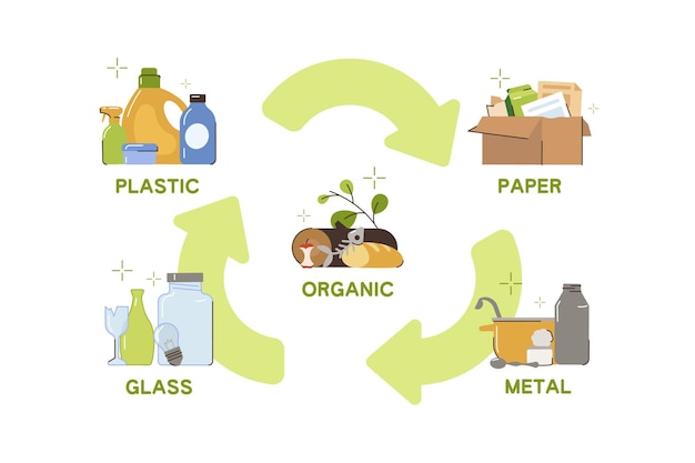 Waste sorting of plastic glass paper metal organic rubbish for recycling