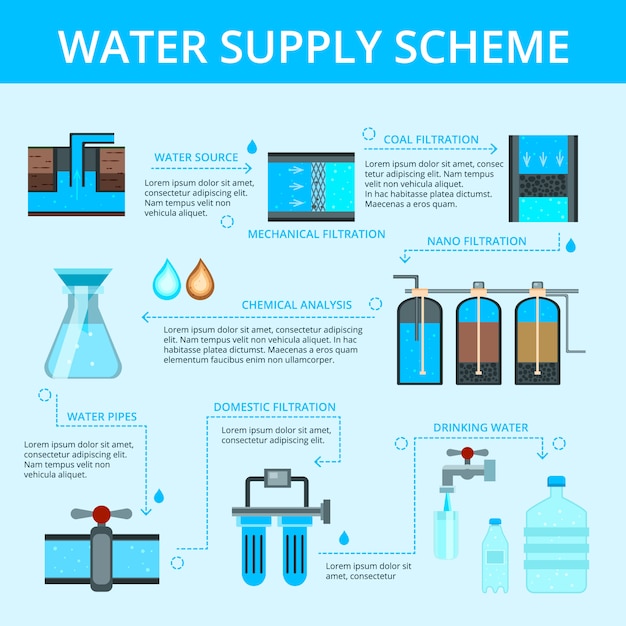 Free Vector water supply flowchart 