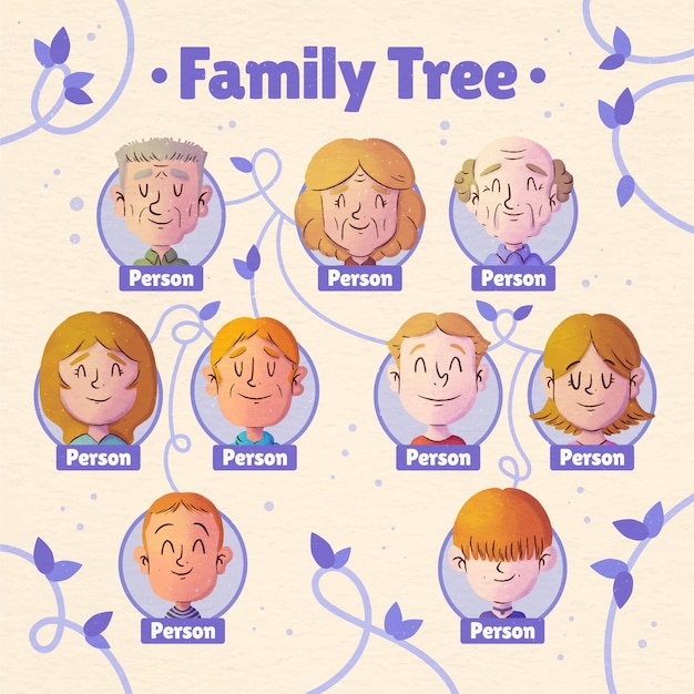 Free Vector watercolor family tree chart