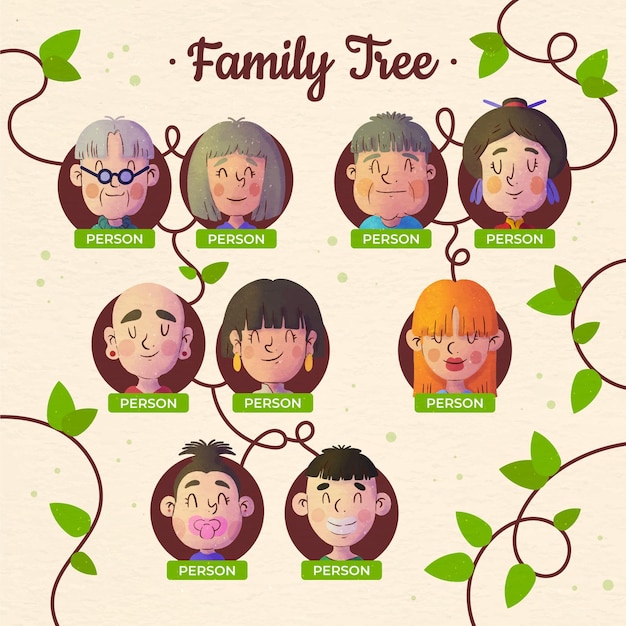 Free vector watercolor family tree illustrated