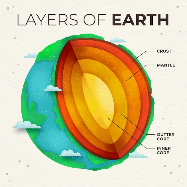 Free Vector watercolor layers of the earth