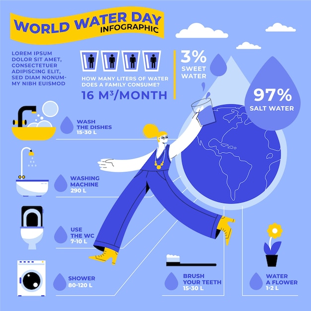 Free Vector watercolor world water day infographic template