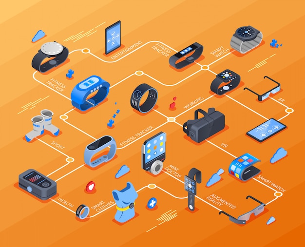 Free Vector wearable technology isometric flowchart