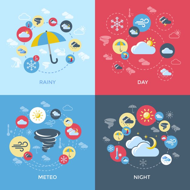 Weather Forecast Compositions