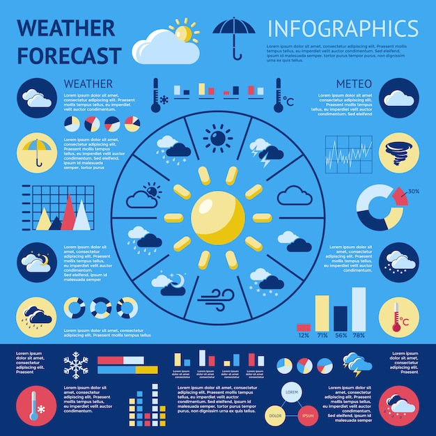 Free Vector weather forecast infographic