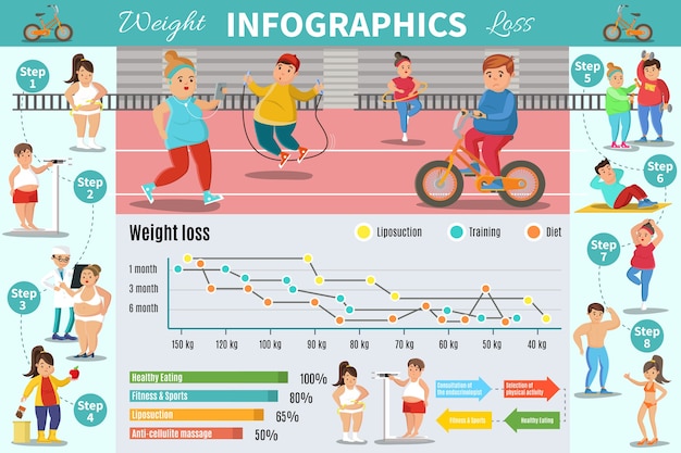 Weight Loss Program Infographic Concept