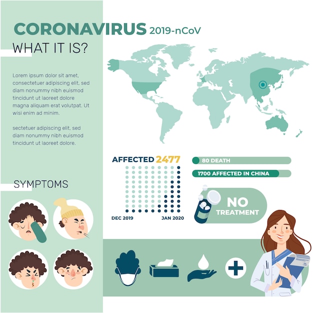 What it is corona virus infographic