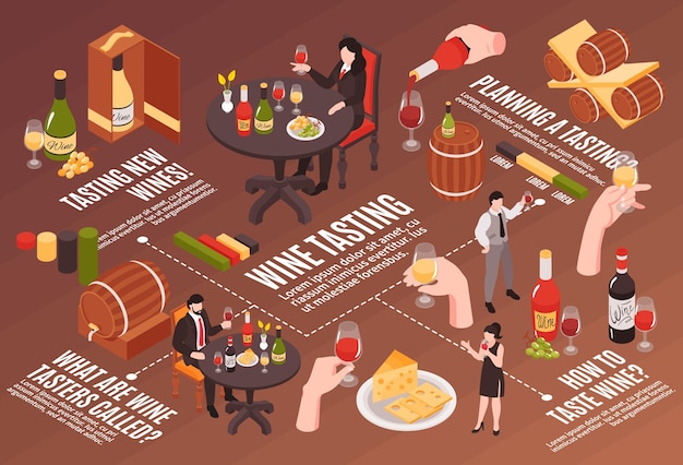 Wine tasting isometric infographic flowchart with tasters sommeliers buyers white red rose bottles wineglasses oak barrels illustration