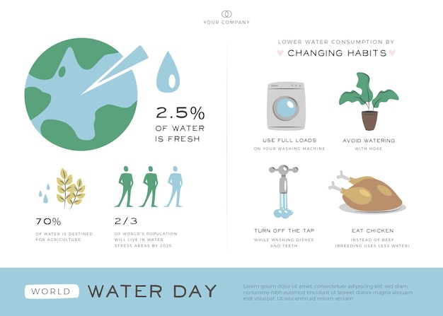 World water day infographics