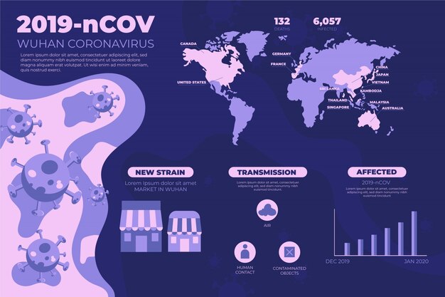 Wuhan coronavirus 2019 statistics