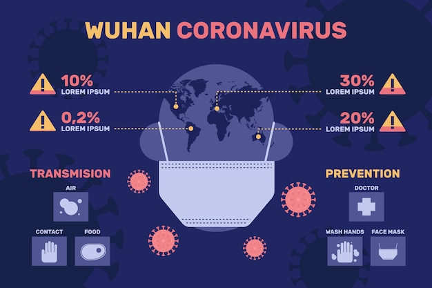 Free vector wuhan coronavirus infographic earth with mask