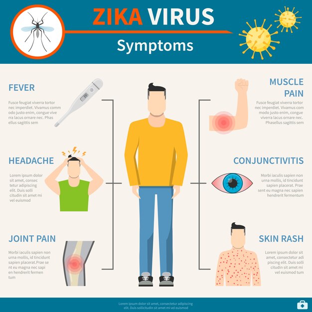 Zika Virus Symptoms Set