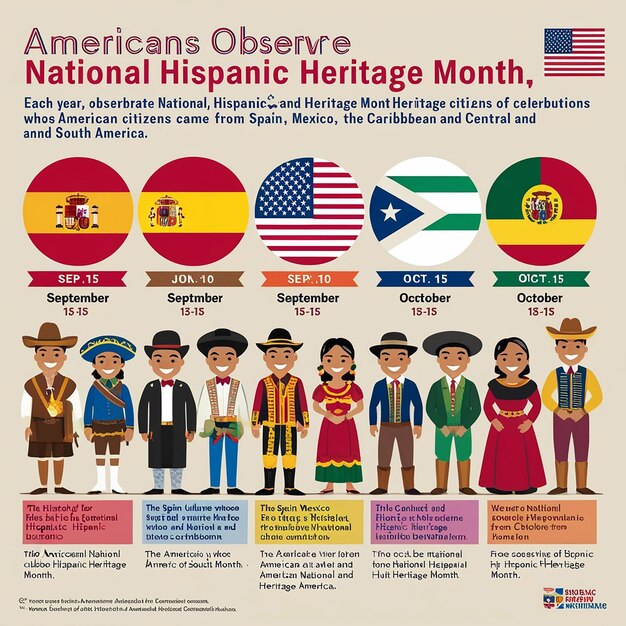 Analyzing the symbols of National Hispanic Heritage Month