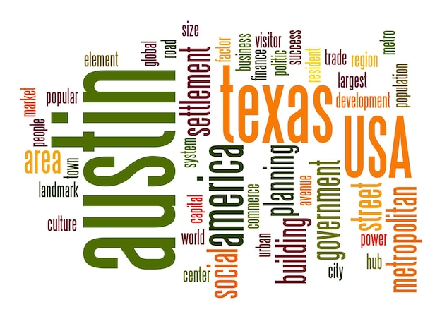 Austin word cloud