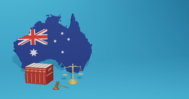 Australia law for infographics, social media content in 3D rendering