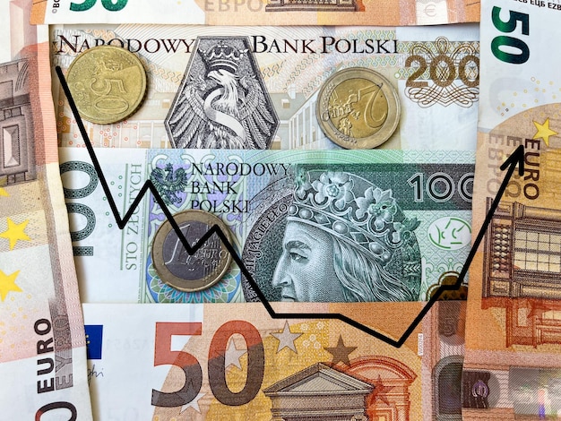 Background of euro and Polish zloty banknotes in close-up with growth chart