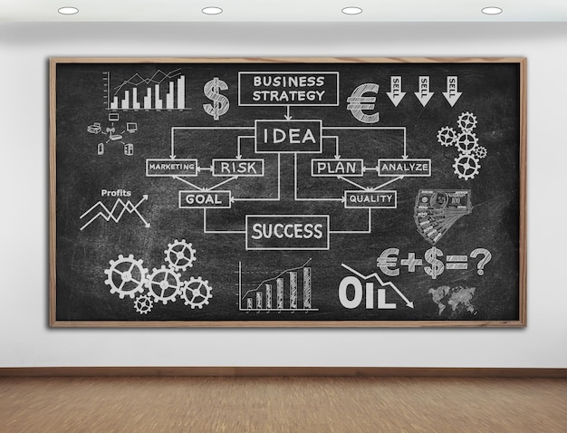 Board with business strategy