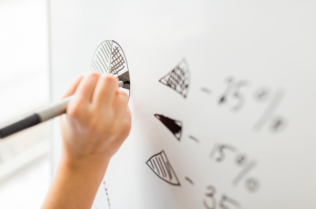 Photo business, people, economics, analytics and statistics concept - close up of hand with marker drawing pie chart on white board at office