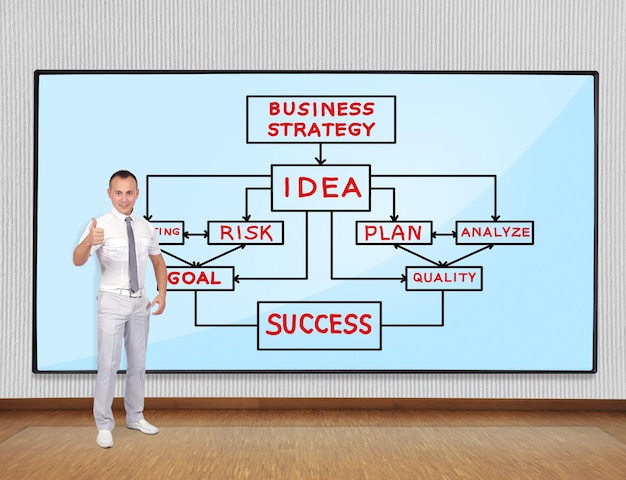 Business plan