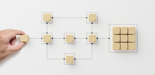 Business process and workflow automation with flowchart Hand holding wooden cube block arranging processing management on white background