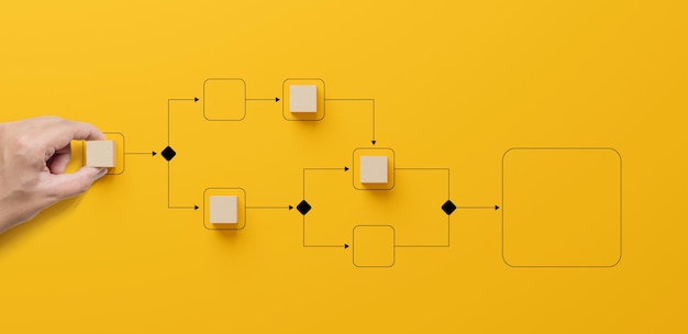 Business process and workflow automation with flowchart Hand holding wooden cube block arranging processing management on yellow background