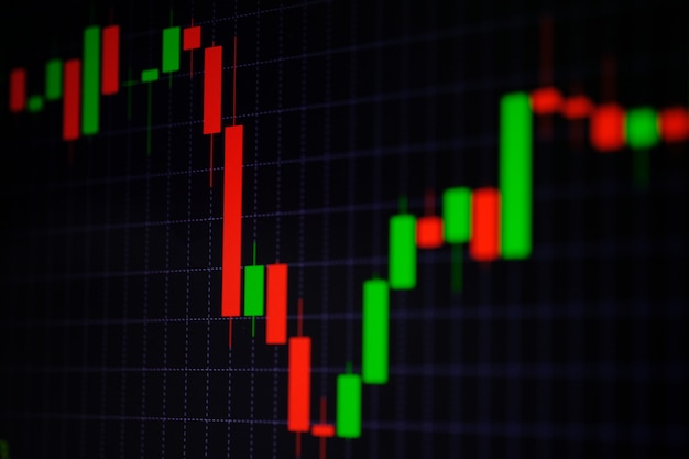 Candle stick graph chart with indicator