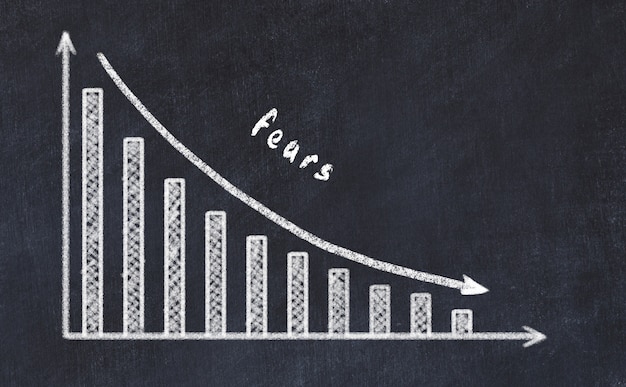 Chalk board with sketch of decreasing business graph with down arrow and inscription fears