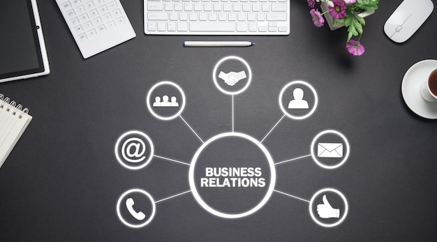 Concept of Business Relations with a business objects