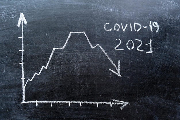 The concept of the economic crisis associated with the covid-19