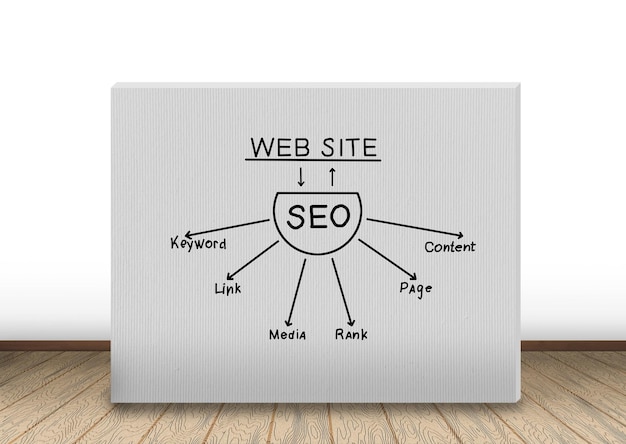 Concrete wall with seo