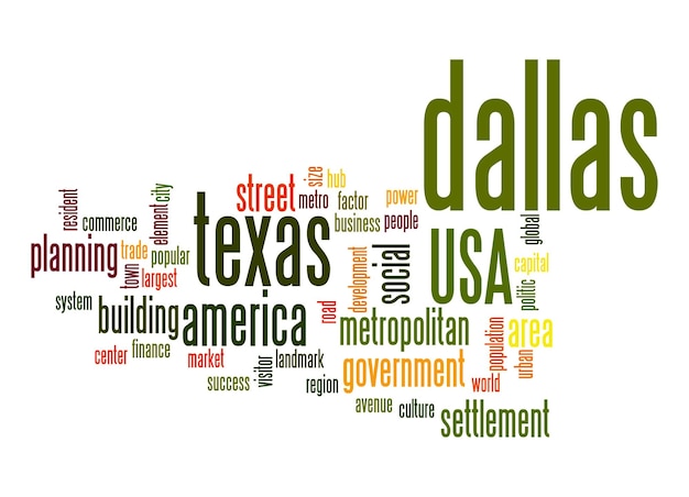 Dallas word cloud