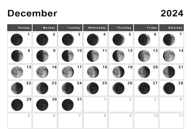 December 2024 Lunar calendar, Moon cycles, Moon Phases