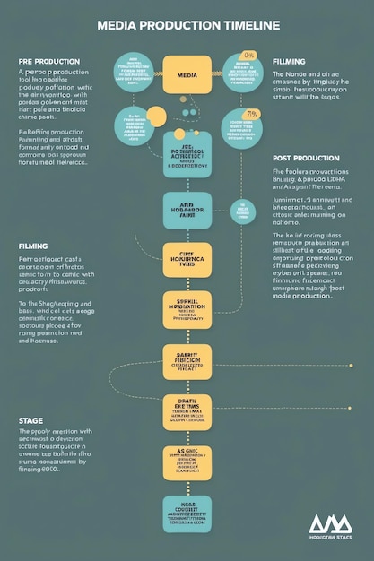 Dynamic Timeline Images for Project Management and Tracking