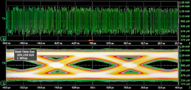 Photo electrical waveforms of the measured digital signal oscillogram of the output signal radio measurements of high frequency currents