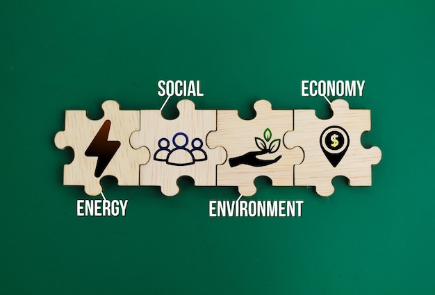 Four pillars of the National Green Technology Policy energy social environment and economy