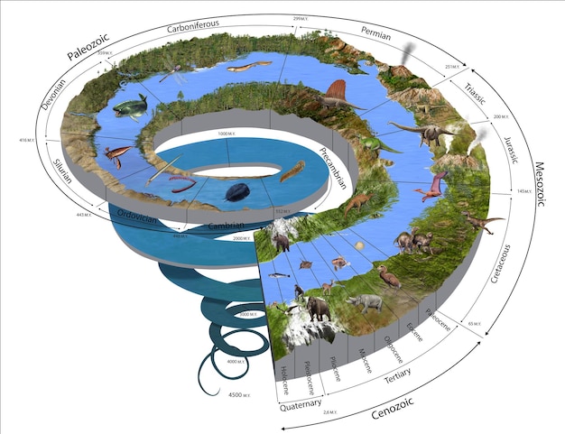 Photo geologic time spiral