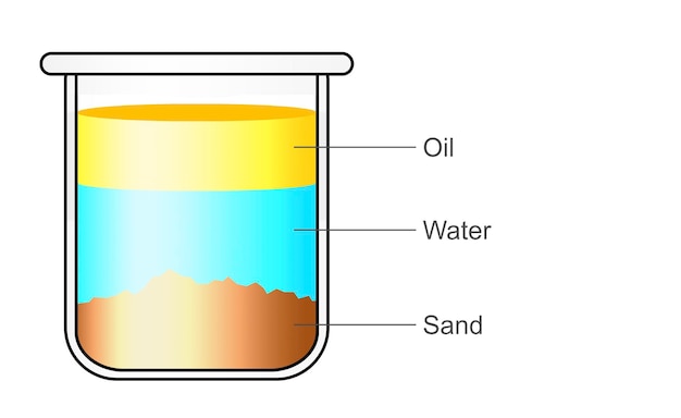 Glass with oil water and sand