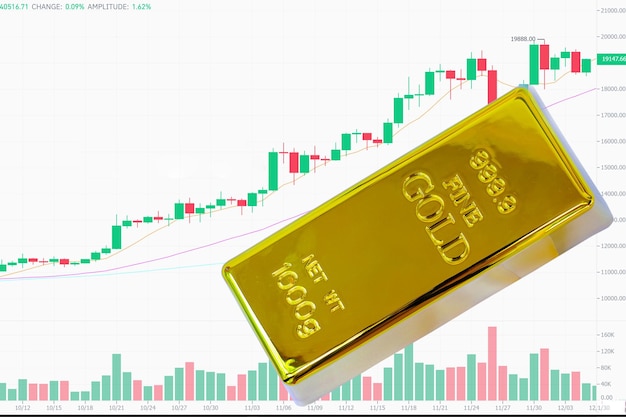 Gold bullion at trading and chart background