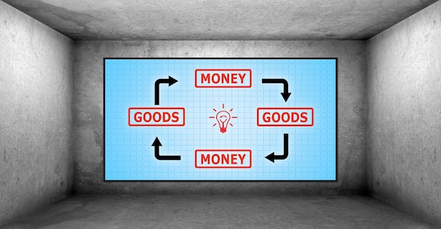 Goods and money scheme