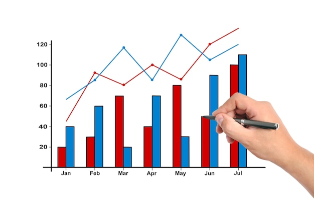 Hand drawing chart