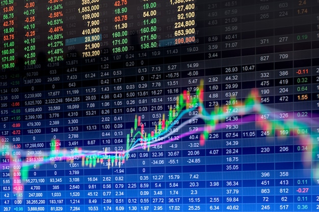 Index graph of stock market financail data analysis