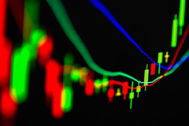 Index graph of stock market financail data analysis