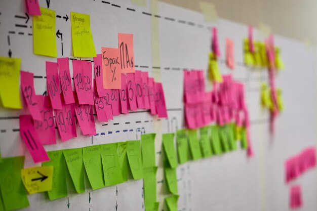 Photo lean manufacturing value stream mapping with colorful stickers business data analysis