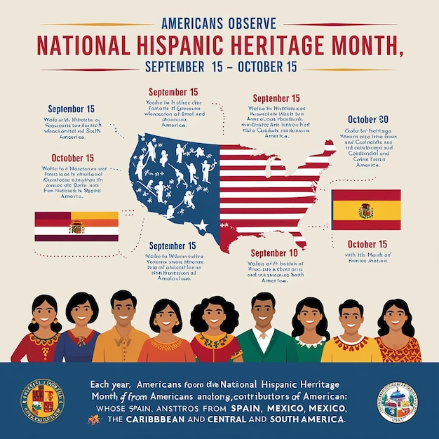 Learning more about Puerto Rico during Hispanic Heritage Month