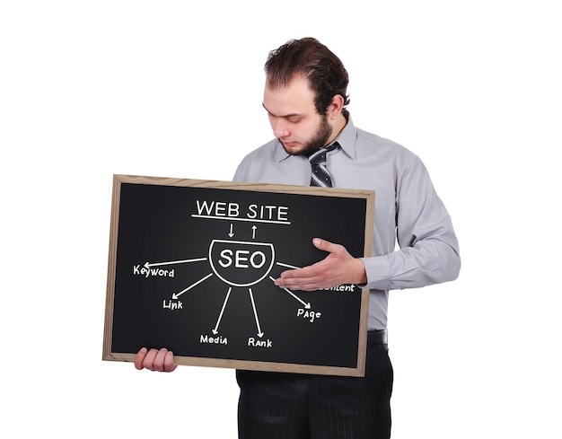 Plan seo