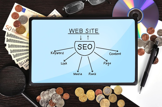 Plan seo