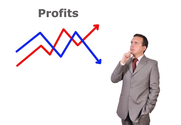 Profits